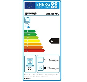 Gorenje EIT5355XPD spotřeba energie